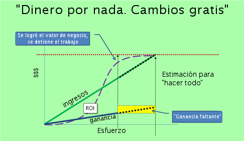 dinero por nada, cambios gratis