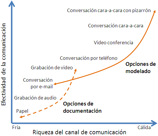 modelos-de-comunicacion