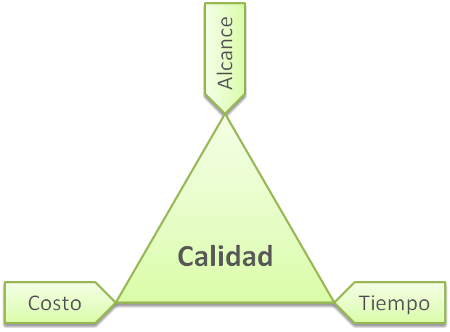 Triángulo de hierro