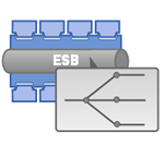 Apache ServiceMix