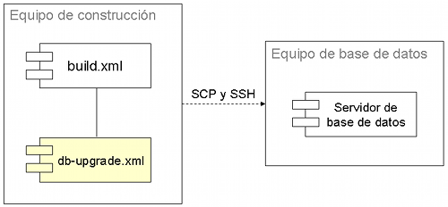 actualizacion de bases de datos