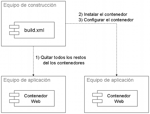 contenedores descartables