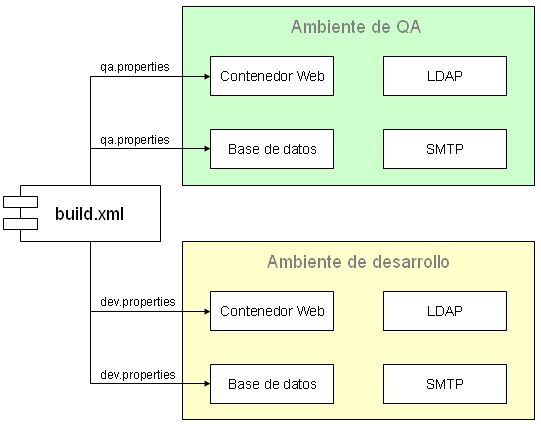 patrones-de-despliegue-despliegue-unificado