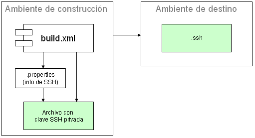 patrones-de-despliegue-ejecucion-sin-humanos