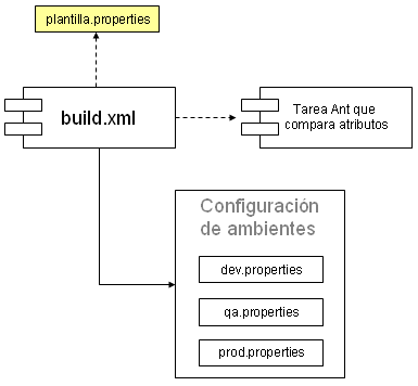 patrones-de-despliegue-plantilla-de-verificacion