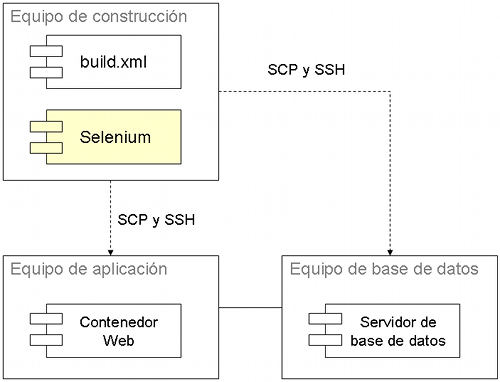 pruebas de despliegue