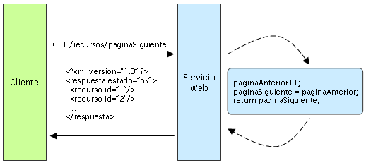 servicio web stateful