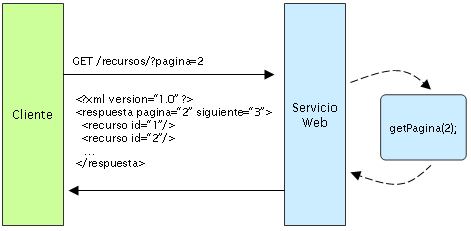 servicio web stateless