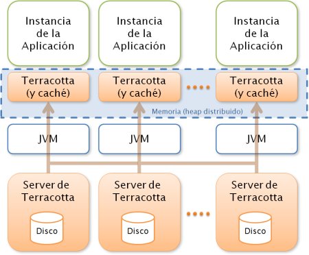 terracotta arquitectura