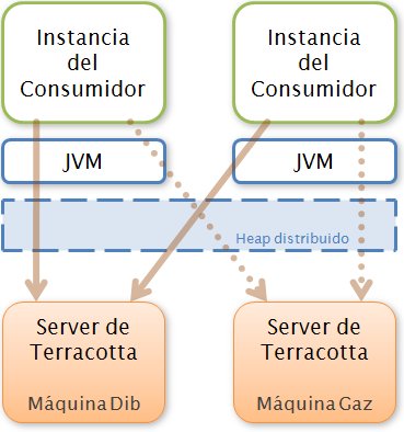 terracotta arquitectura demo