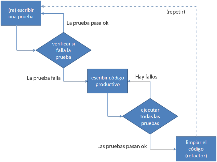 ciclo-de-tdd