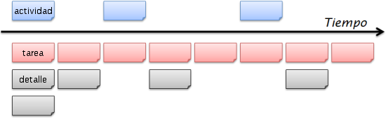 diagrama mapa de historias