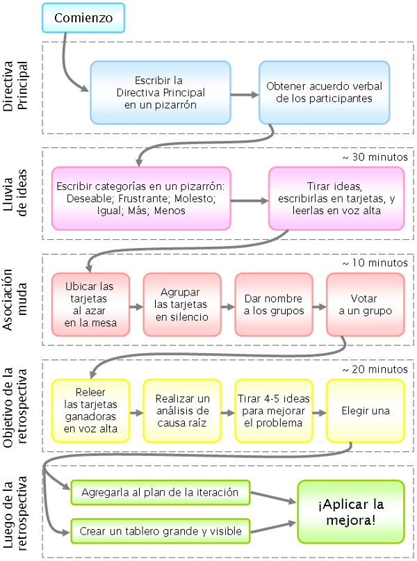 formato-de-retrospectiva.png formato-de-retrospectiva.png