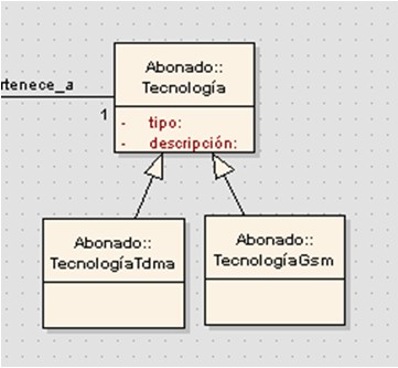 UML-diagrama de dominio - especializacion.jpg