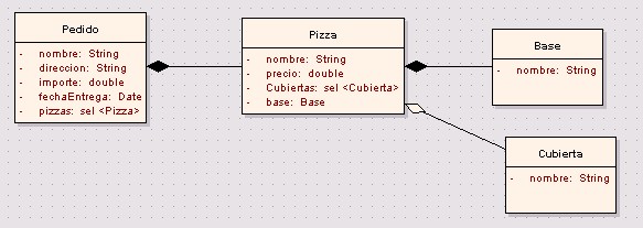 DiagramaDominioPizzeria.jpg