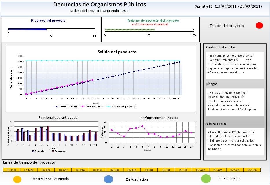 TableroDelProyecto.jpg