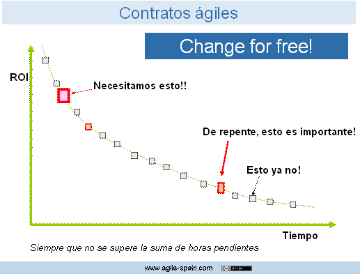 Archivo:Contrato-agil-change-for-free.gif