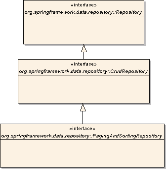 Spring-Data-JPA-Herencia repository.PNG