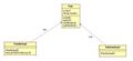 UML-diagrama de clases - dependencia.JPG