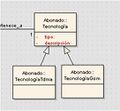 UML-diagrama de dominio - especializacion.jpg